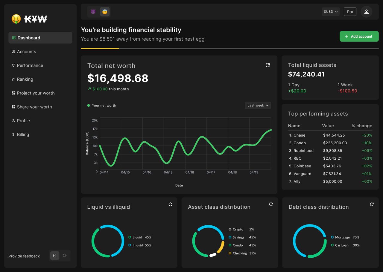 KYW dashboard