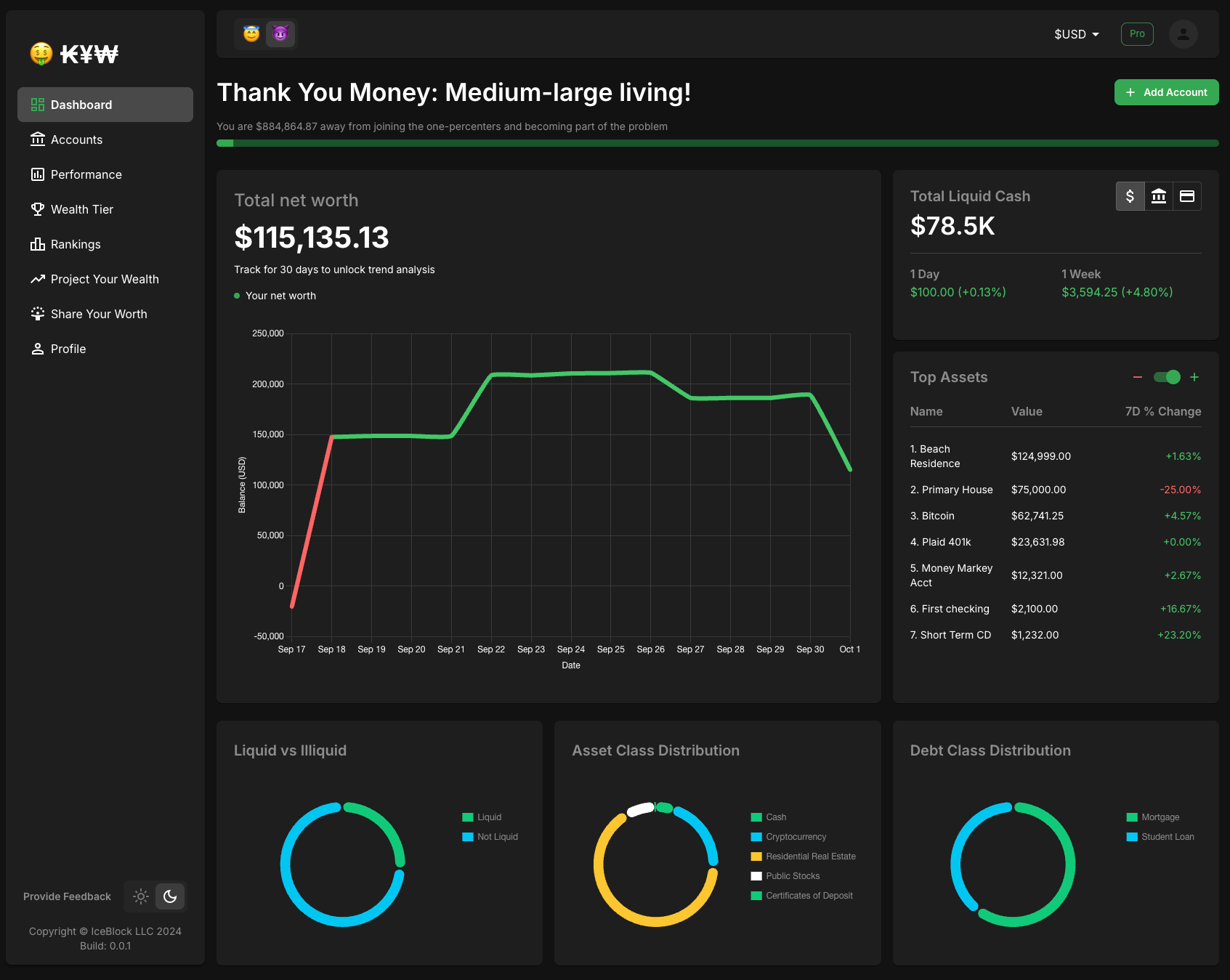 KYW Dashboard