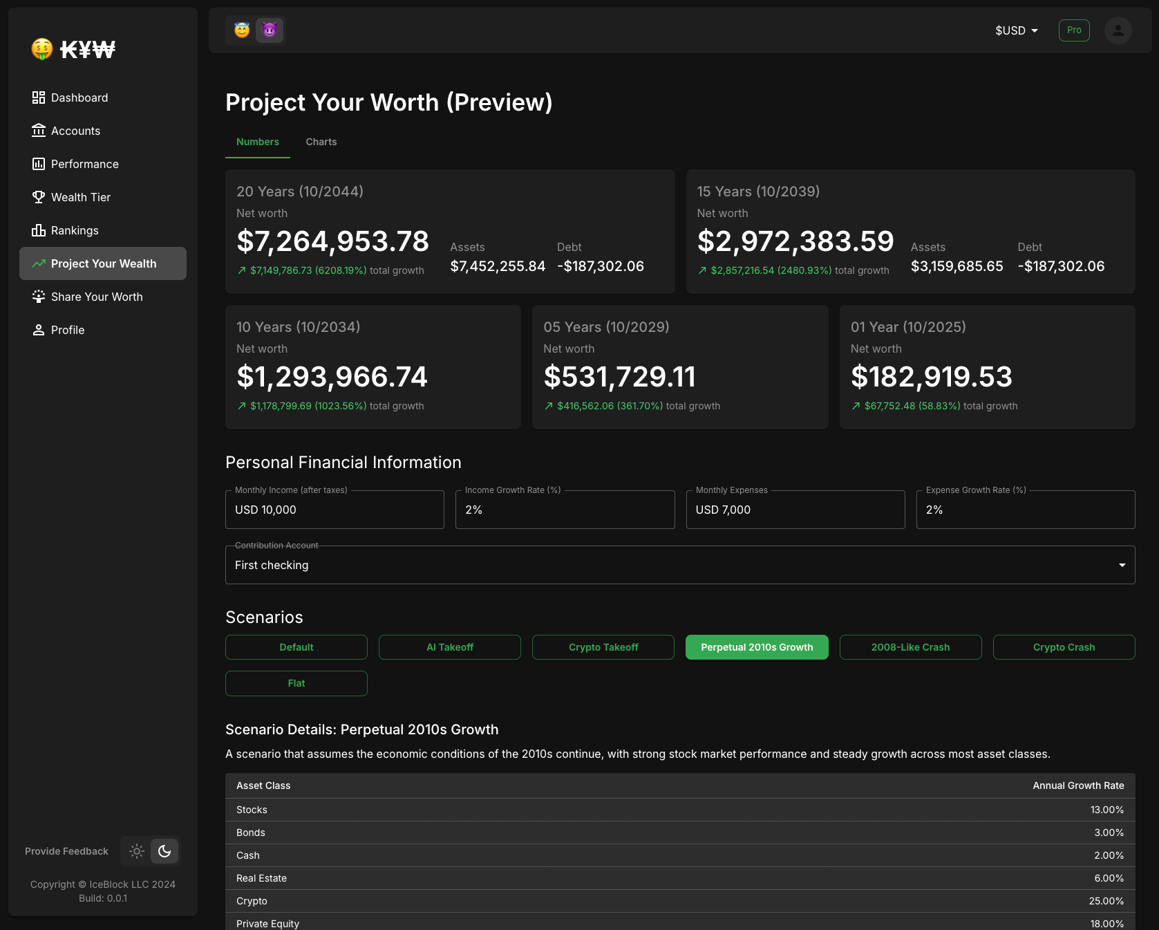 Screenshot of financial projections